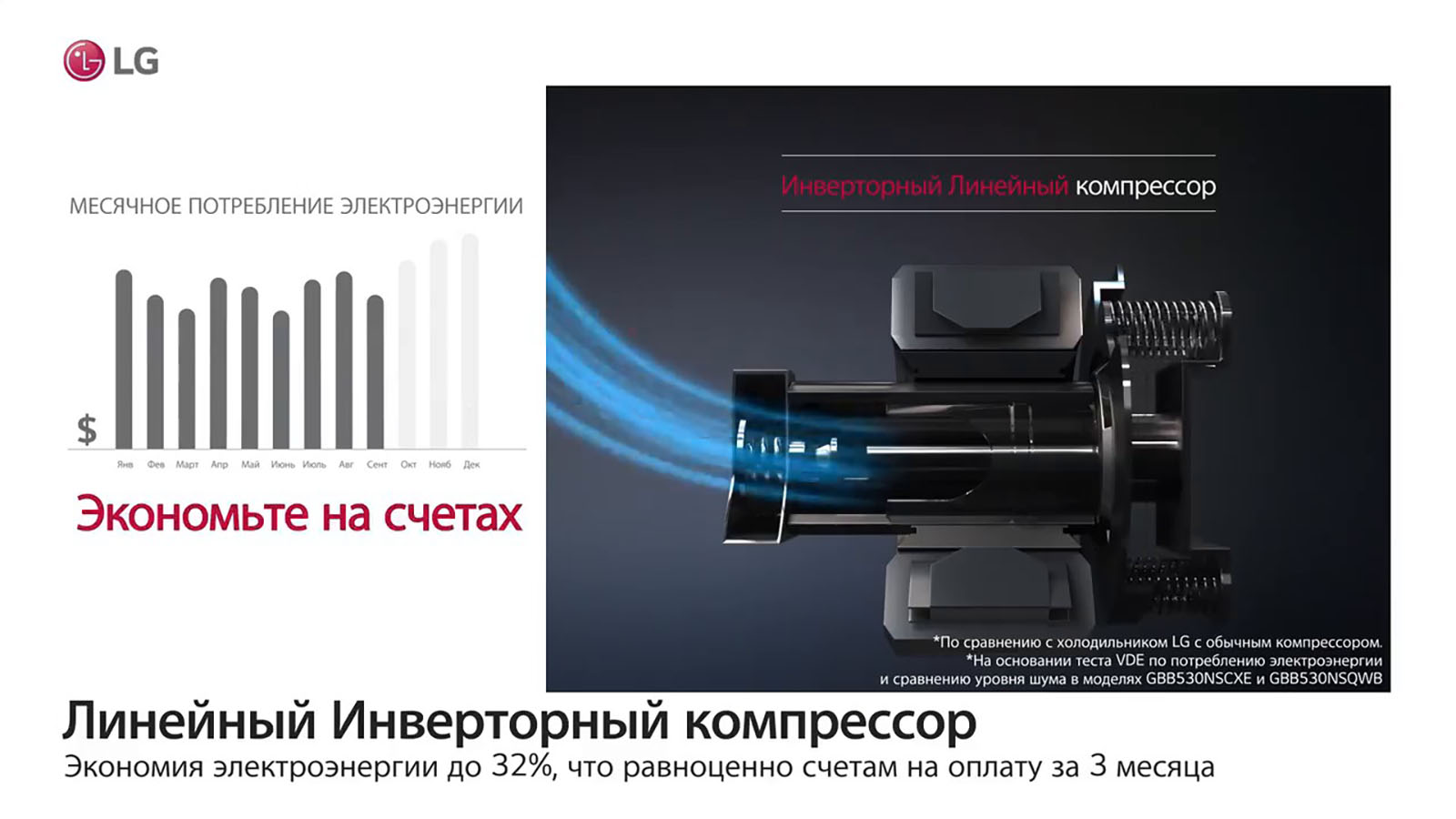 Lg 592 L Holodilnik Lg S Verhnej Morozilnoj Kameroj Doorcooling Filtr Hygienefresh Lg O Zbekiston