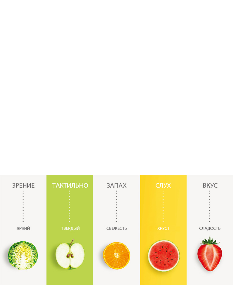 Подарите наслаждение для всех органов чувств с помощью NatureFRESH™4