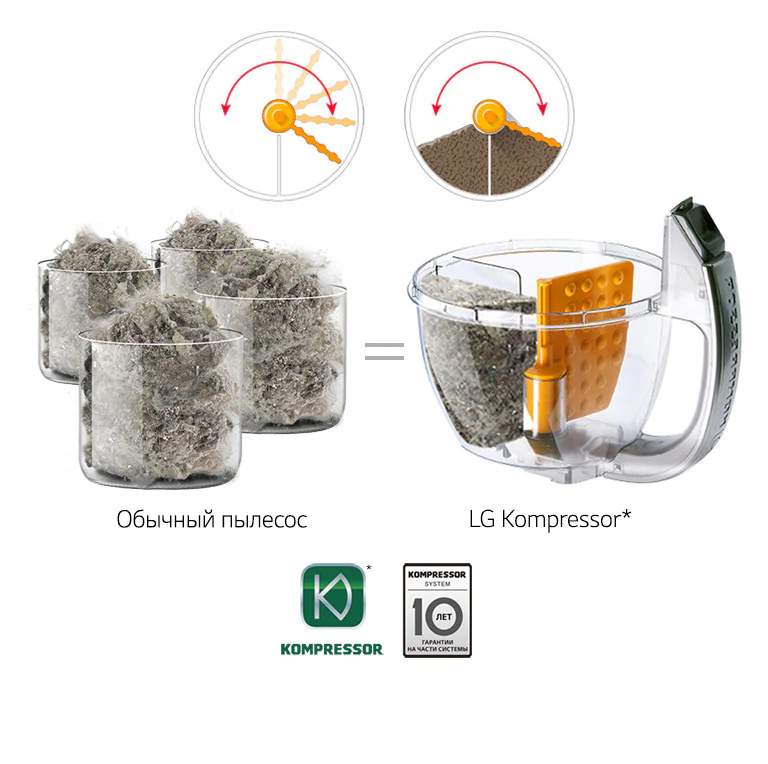 Kompressor - тройное спрессовывание пыли