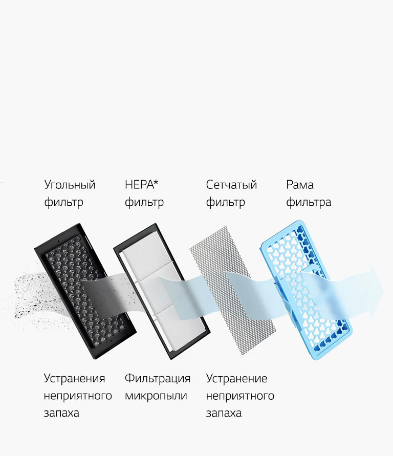 Фильтр HEPA 14*2