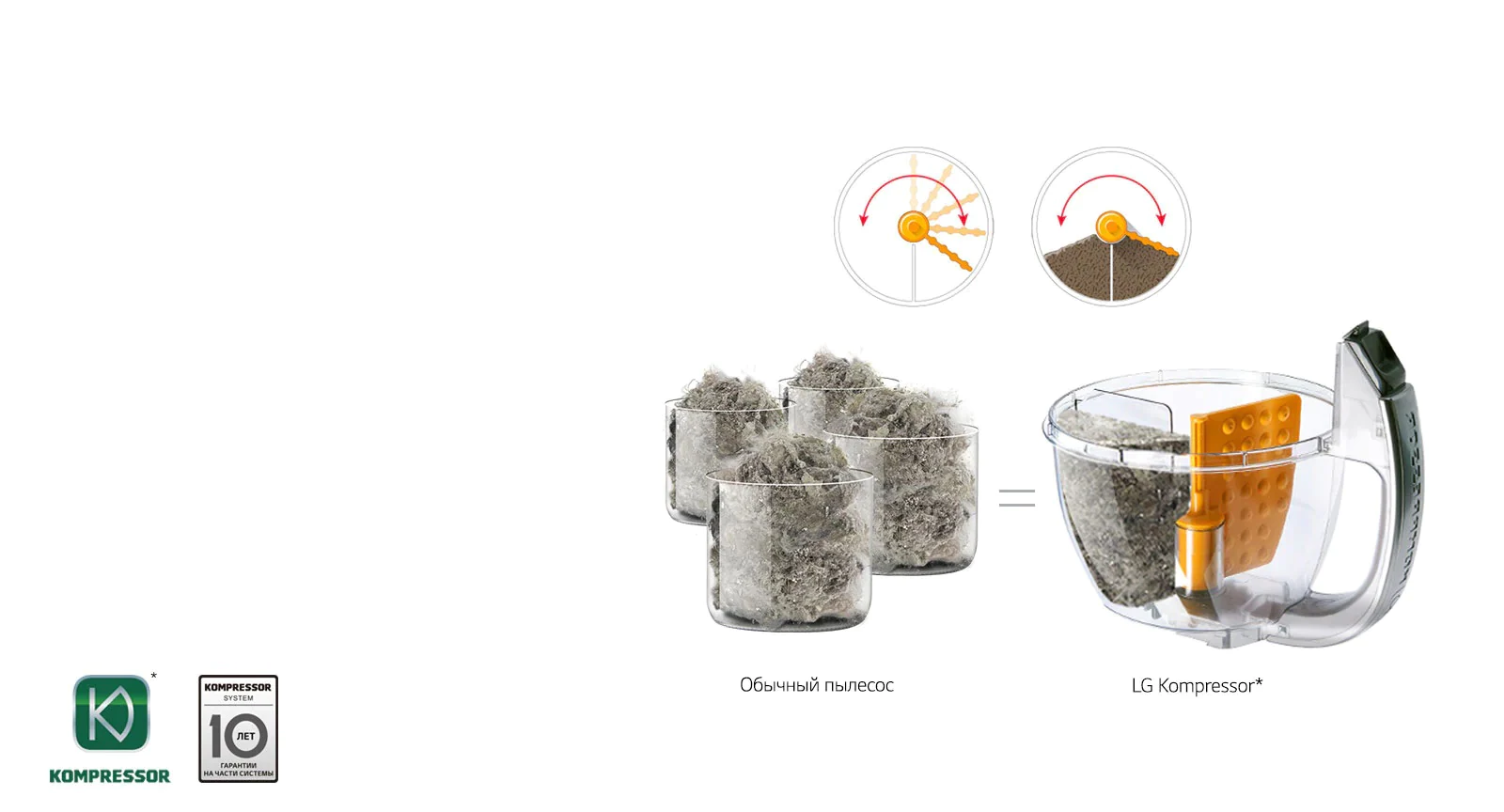 Kompressor*– 4х кратное спрессовывание пыли1