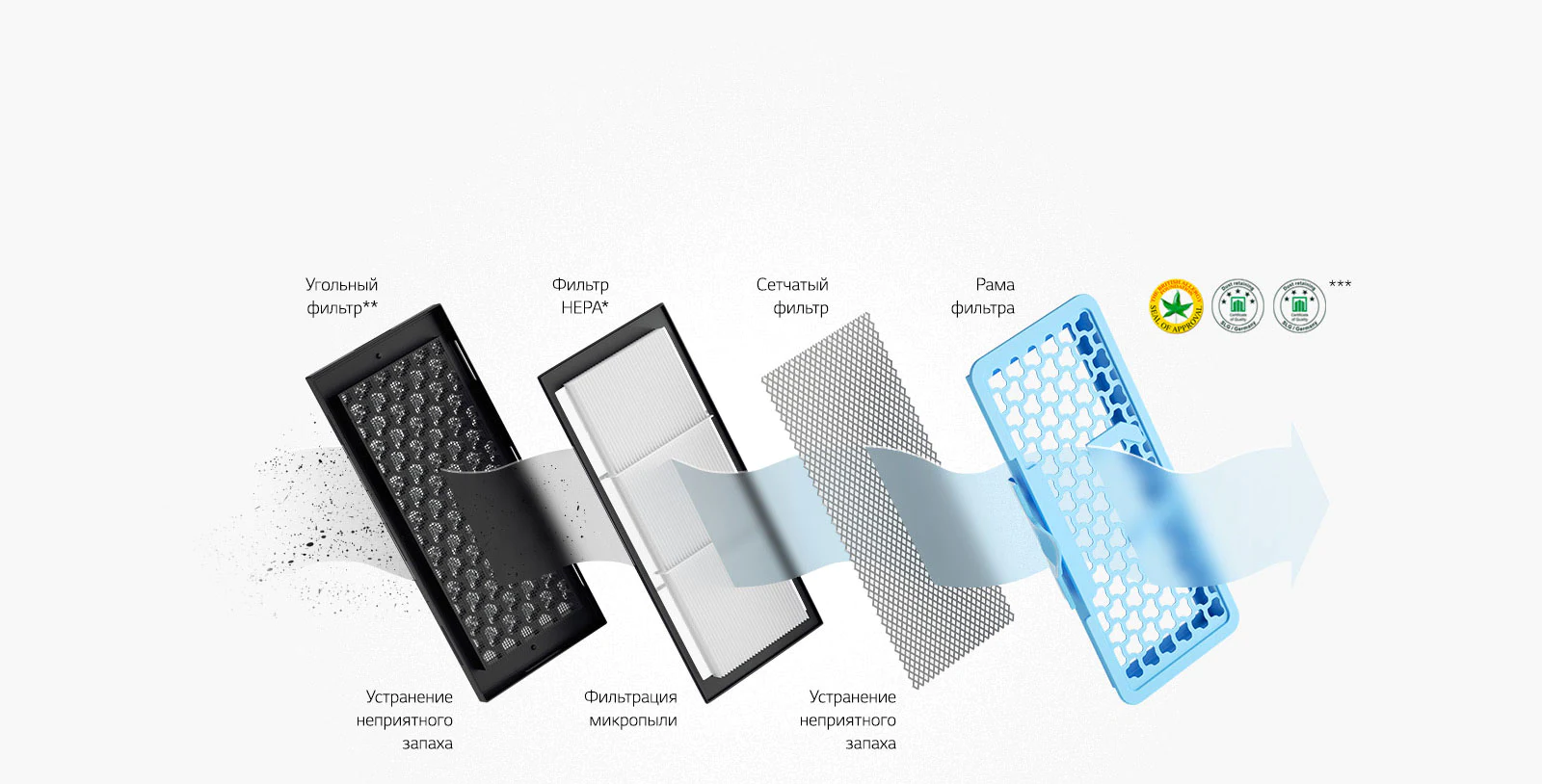 Фильтр HEPA 14*1