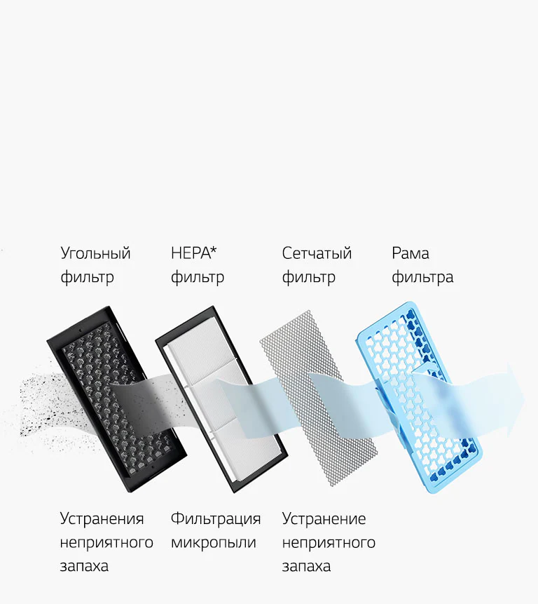 Фильтр HEPA 14*2