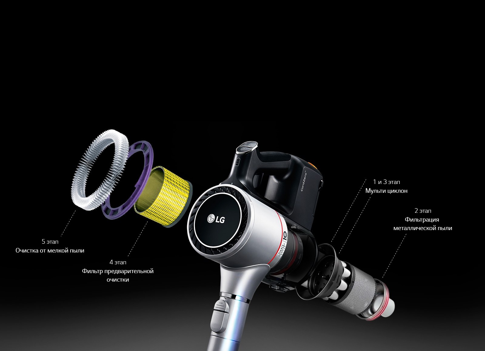 LG CordZero A9 Фильтр EPA прекрасно улавливает пыль и аллергены