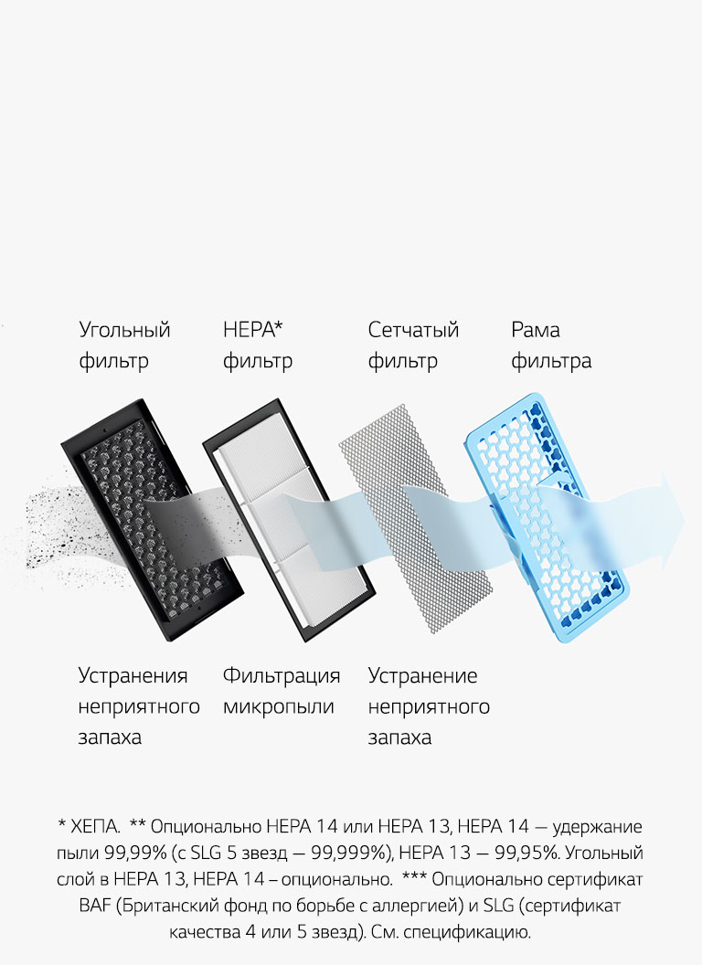 Фильтр HEPA 14*