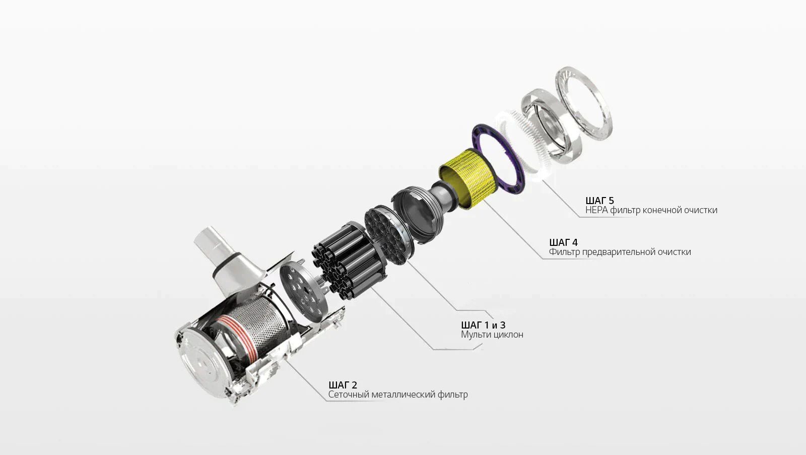 Эффективная система фильтраци
