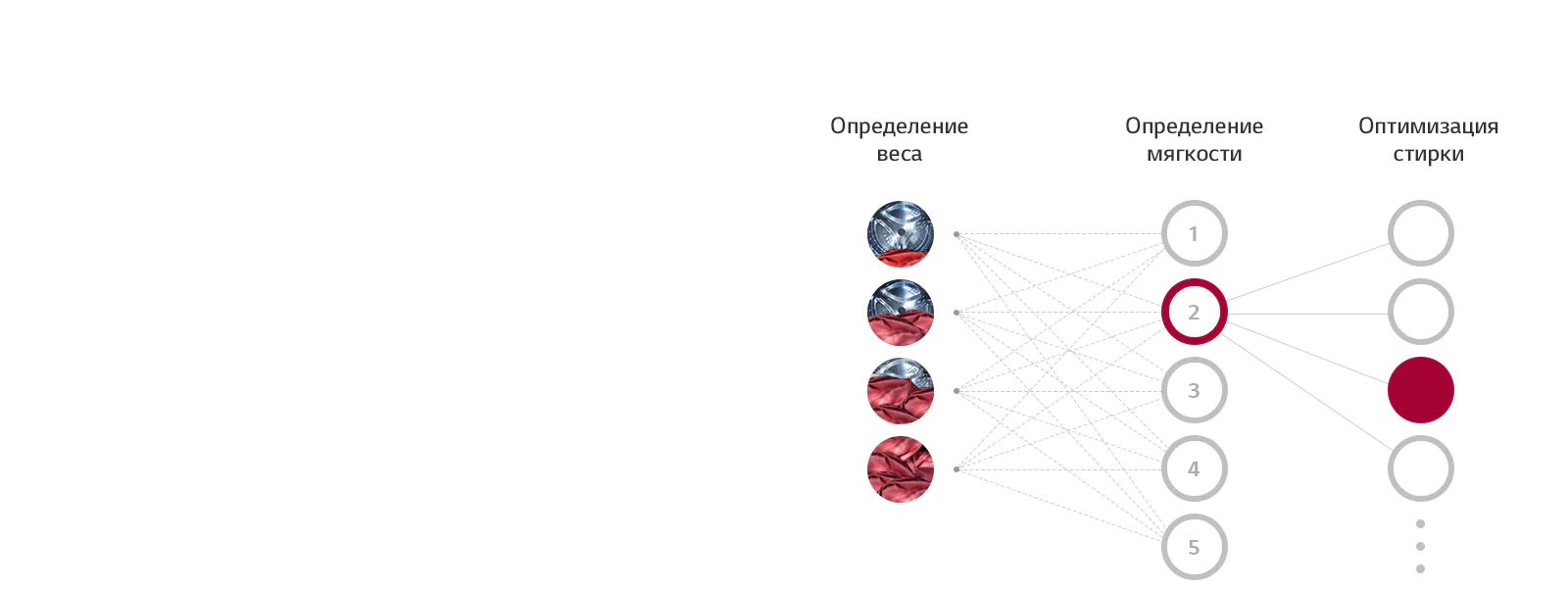 Что такое AI DD™?