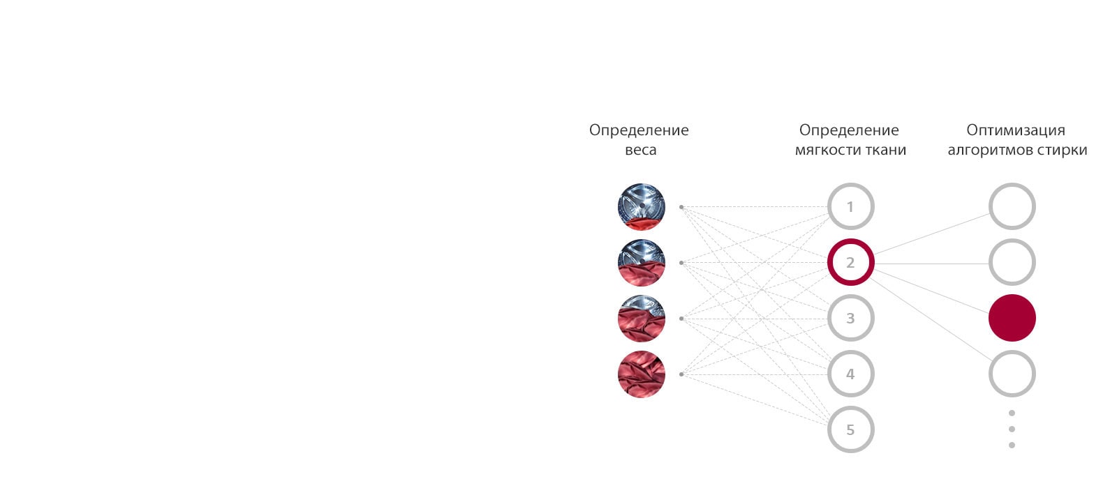 Что такое AI DD™ ?