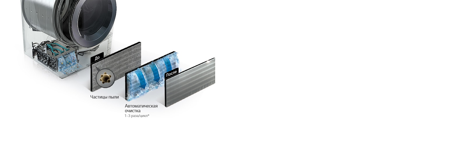 Автоматическая очистка конденсатора