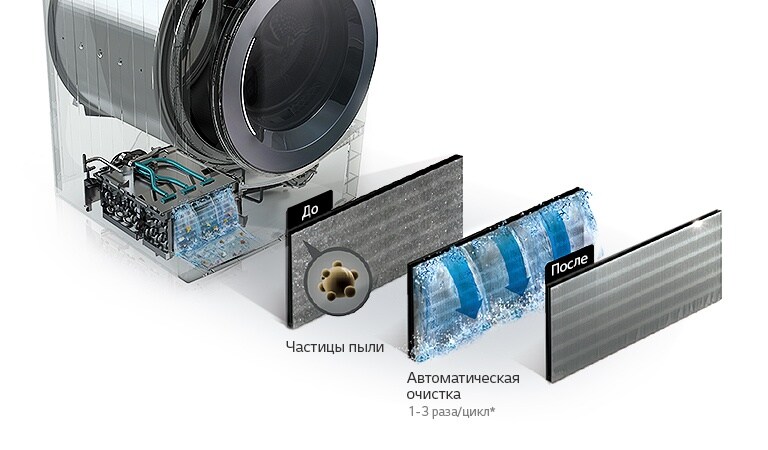 Автоматическая очистка конденсатора