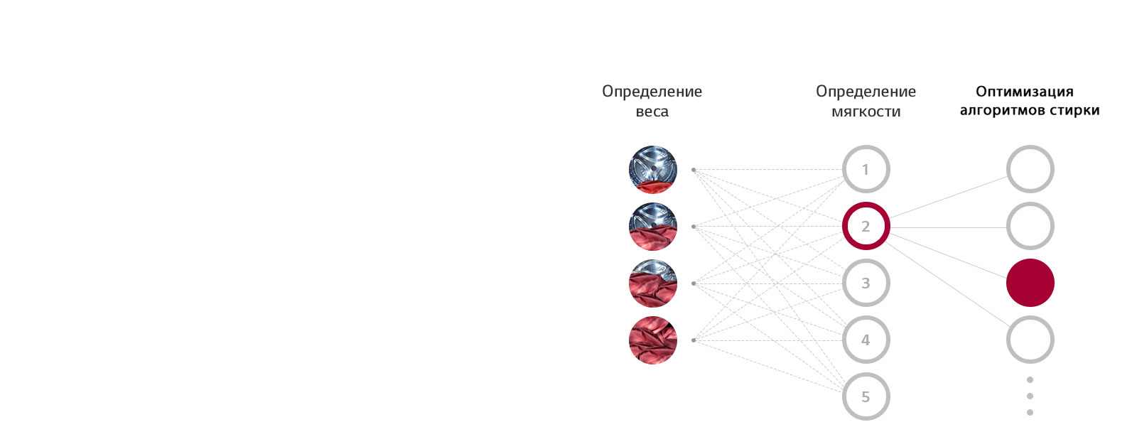 Что такое AI DD™?