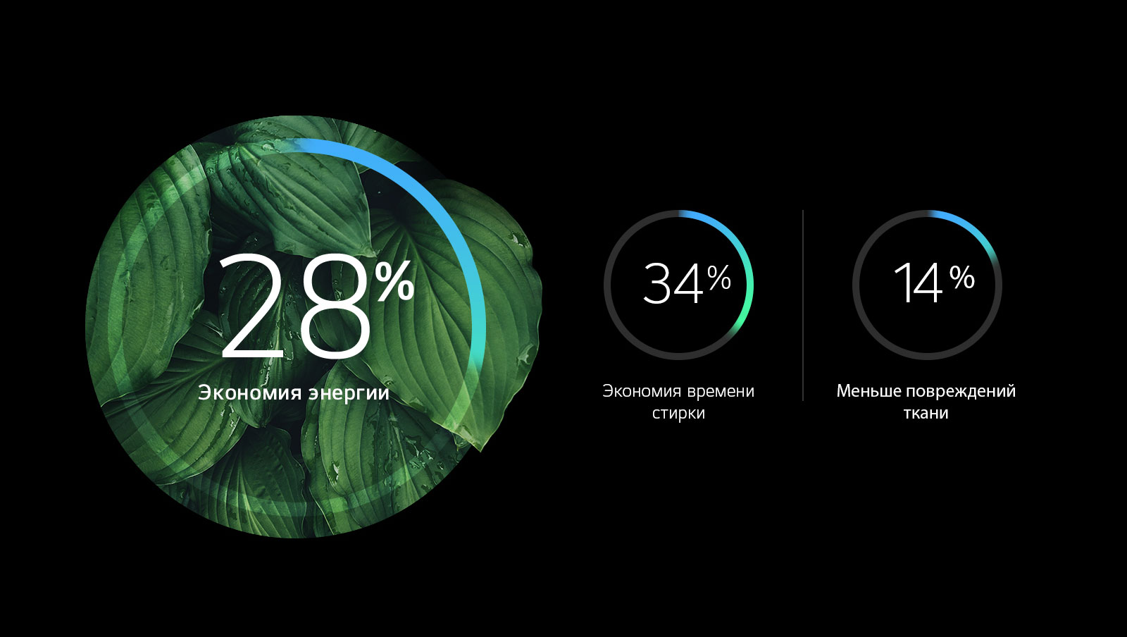 Экономия времени и электроэнергии