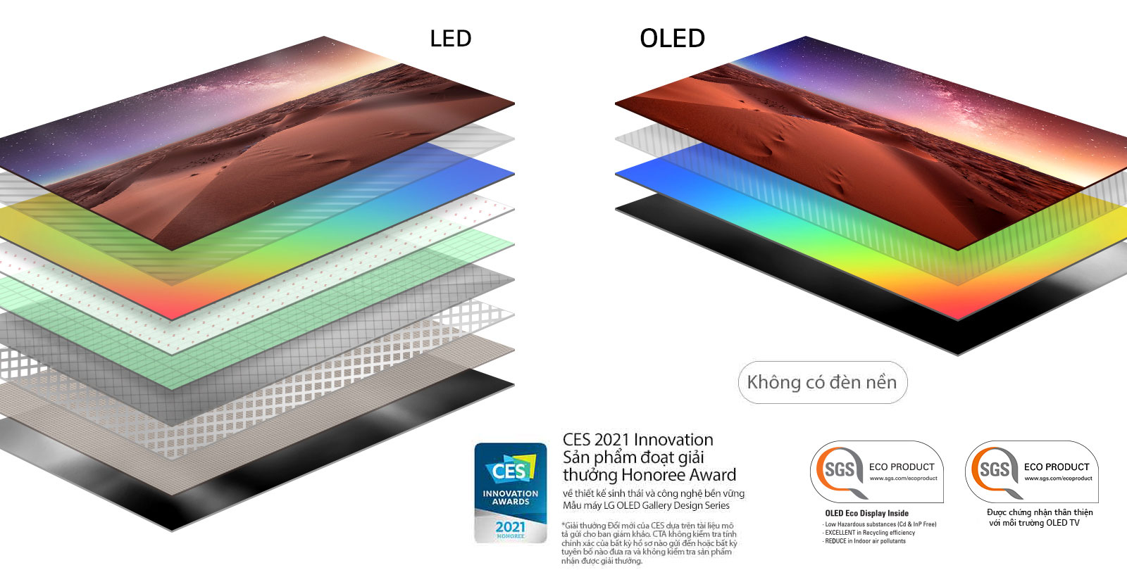 So sánh thành phần lớp hiển thị của TV LED có đèn nền và TV OLED tự phát sáng (phát video)