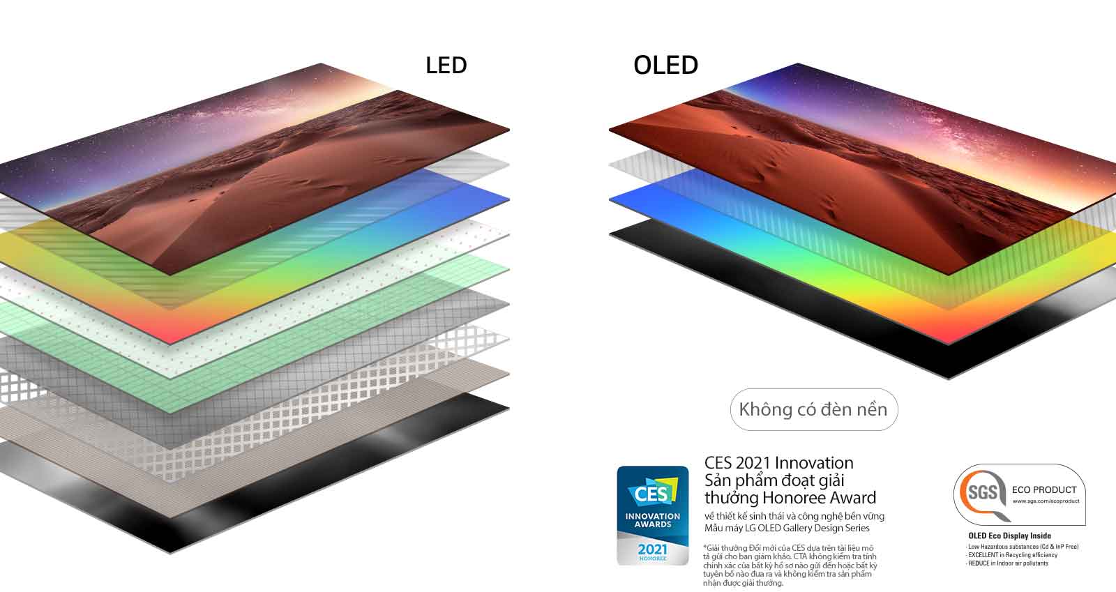 So sánh thành phần lớp hiển thị của TV LED có đèn nền và TV OLED tự phát sáng (phát video)