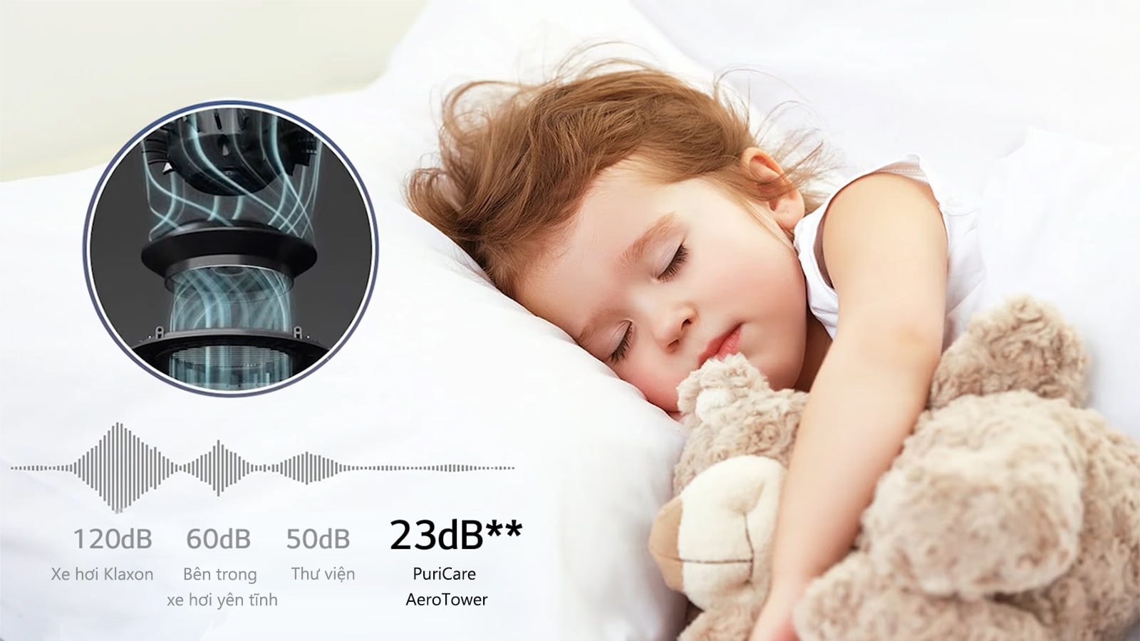 Một em bé đang ngủ. Chế độ xem chi tiết của các cánh quạt có độ ồn thấp được hiển thị ở vòng tròn trung tâm bên trái và đồ họa tiếng ồn.