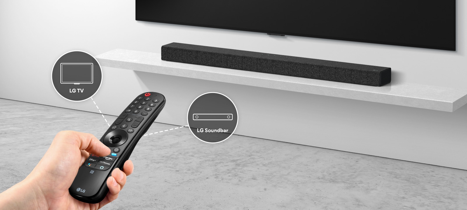 Một người đang cầm một chiếc điều khiển từ xa, điều khiển TV và loa soundbar ở phía sau. Có các biểu tượng của LG TV và LG Soundbar.