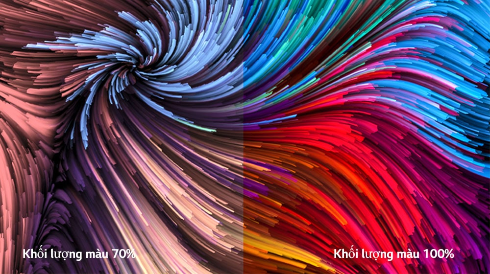 Hình ảnh sơn kỹ thuật số rất nhiều màu sắc được chia thành hai khu vực - bên trái là hình ảnh kém sống động hơn và bên phải là hình ảnh sống động hơn. Ở phía dưới bên trái có dòng chữ khối lượng màu 70% và bên phải là khối lượng màu 100%.