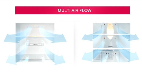 LG Fridges - Multi Air Flow