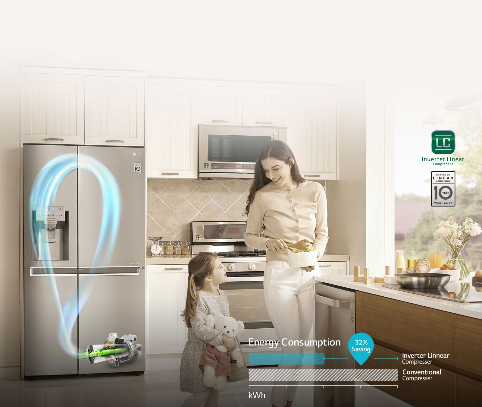 LG Fridges - ENERGY SAVINGS with Inverter Linear Compressor