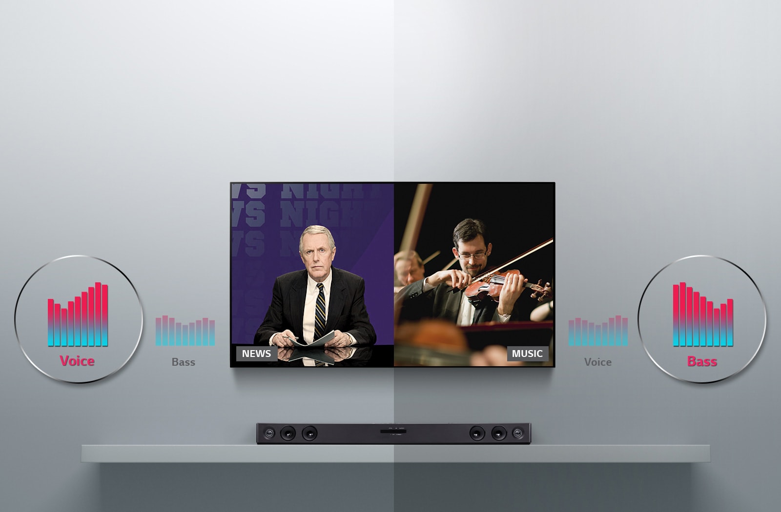 LG TV is hung on the wall, and LG Sound Bar SQC2 is placed on the grey table. The image is divided in half. On the left, LG TV shows a NEWS scene and the voice pictogram. On the right, LG TV displays a classical music concert and the bass pictogram on the right.