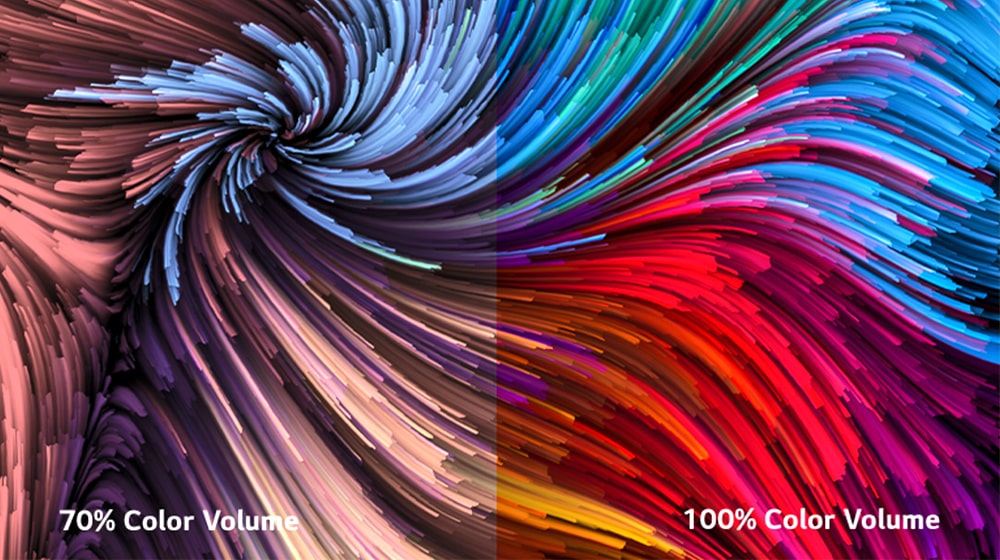 A imagem de uma pintura digital intensamente colorida está dividida em dois setores: à esquerda, a imagem tem menos vivacidade; à direita, está mais vívida. No canto inferior esquerdo, lê-se “70% de volume de cor”; no canto inferior direito, lê-se “100 de volume de cor”;