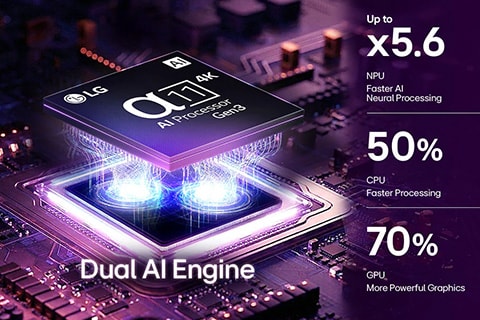 An image of the α9 AI Processor 4K Gen6 against a circuit board with blue lights emitting from the chip, representing its power.
