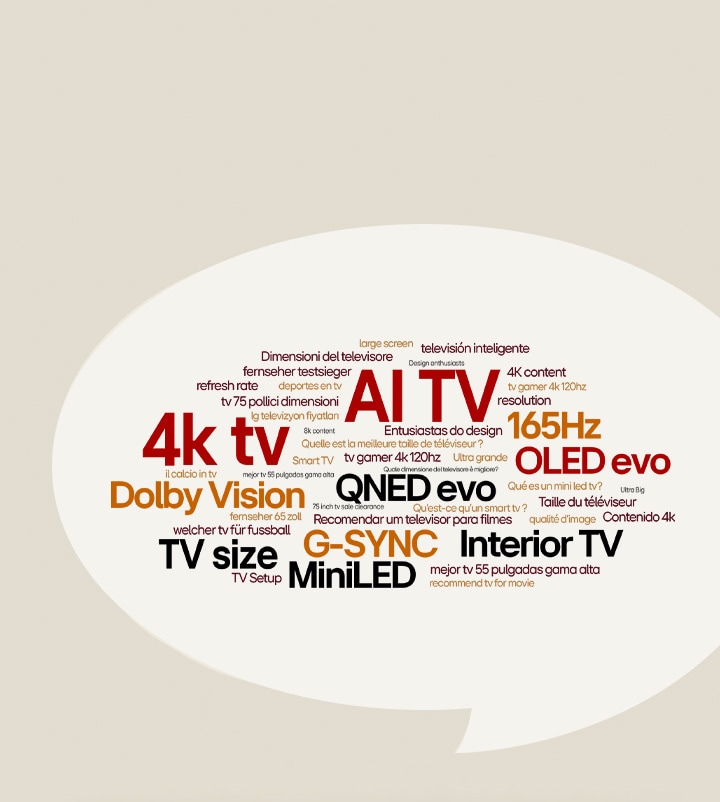 A search engine graphic displays the text 'LG TV Buying Guide.' A speech bubble contains multiple terms, including 'AI TV,' '4K TV,' 'QNED evo,' and 'OLED evo.