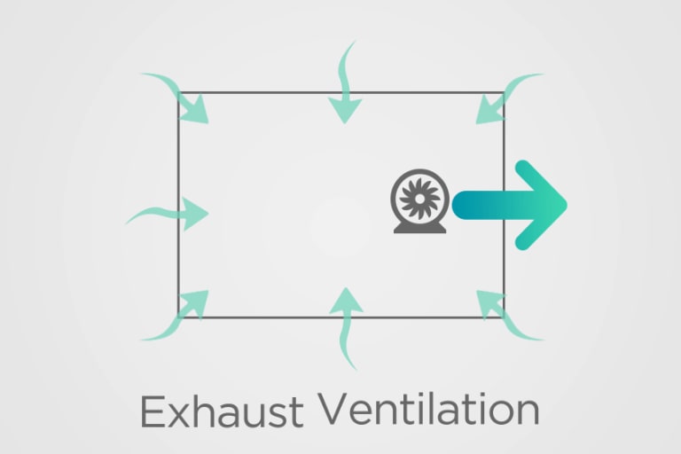 Question 2. What are the types of mechanical ventilation?