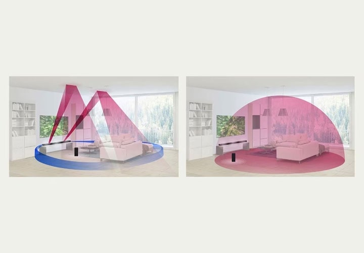 Surround sound creates an immersive home cinema room.