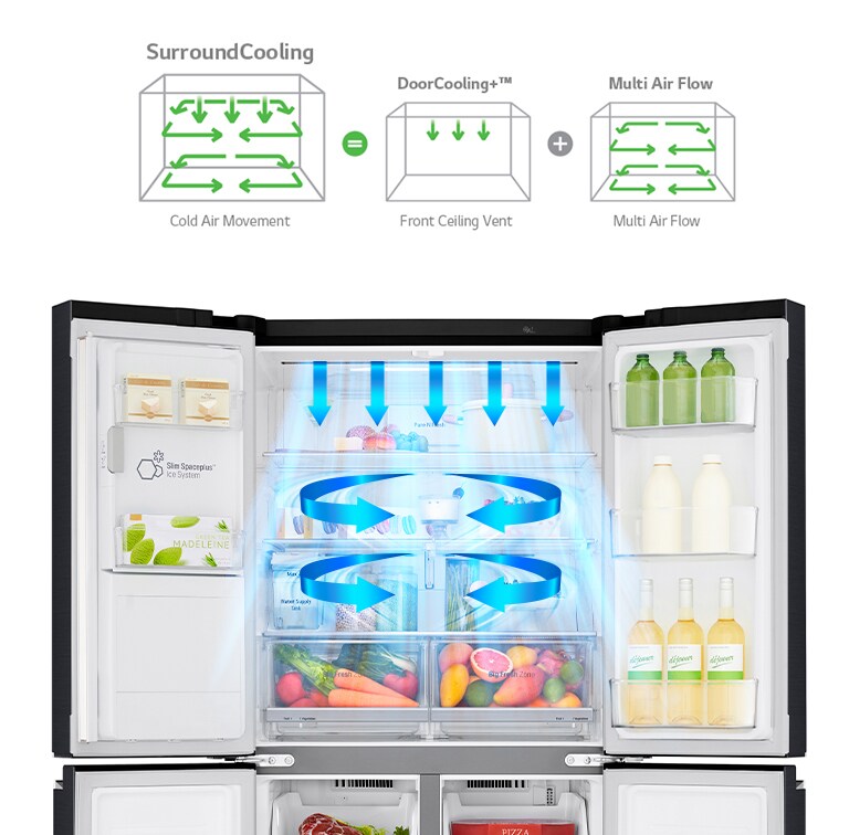 Làm mát từ phía trước và phía sau