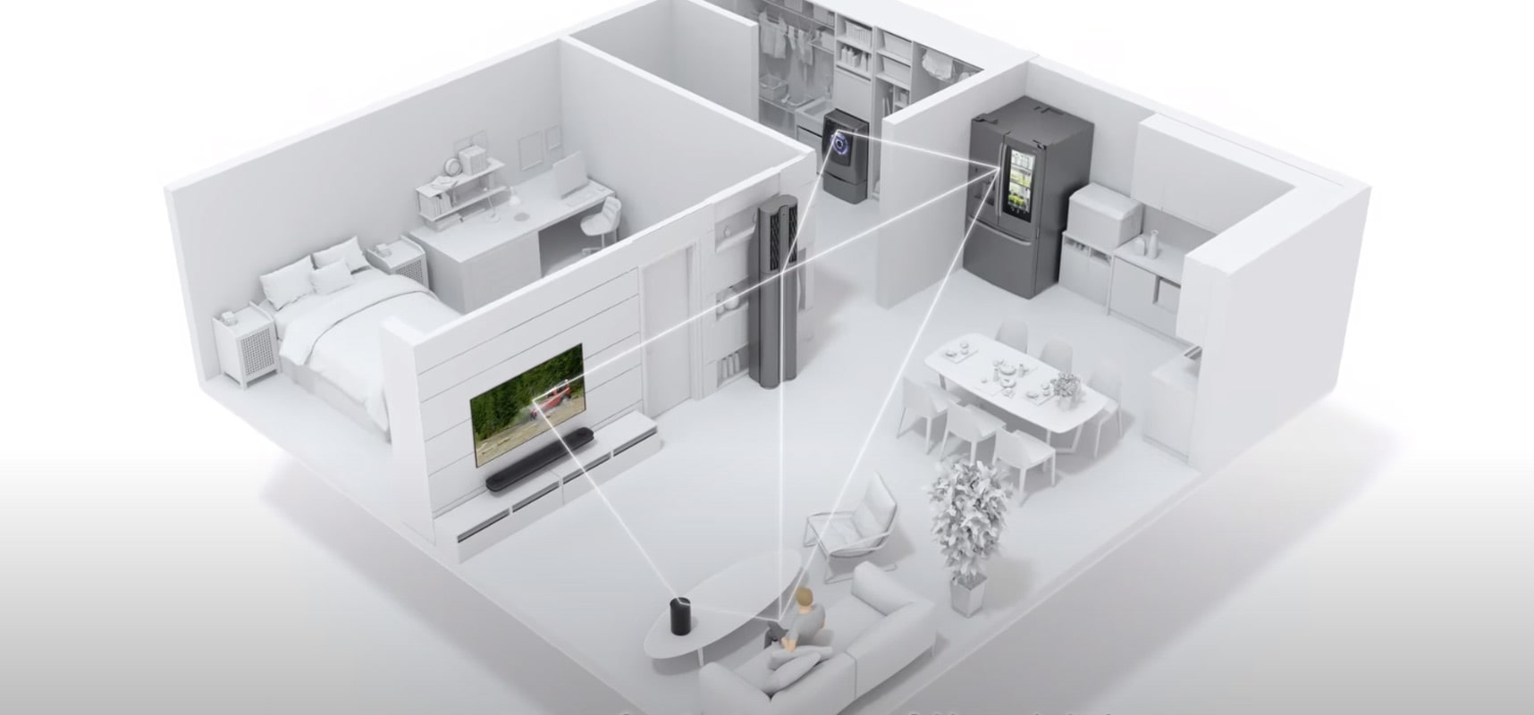 The layout of a home with ThinQ-connected appliances being linked