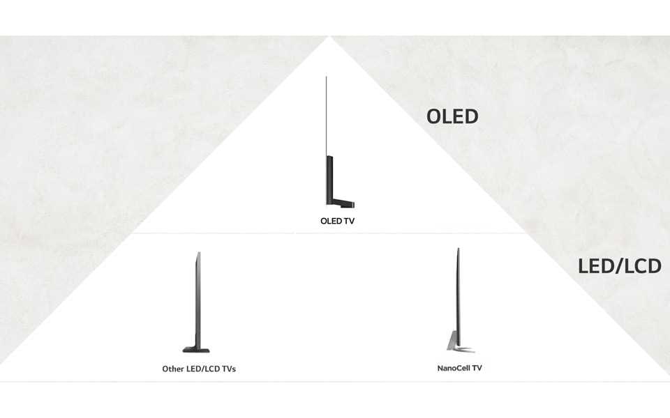 Vysoce kvalitní televizor OLED ve srovnání s televizory LED.