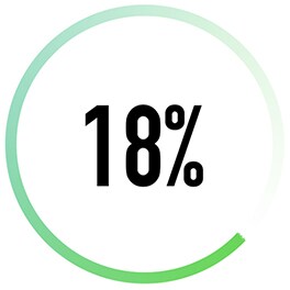 Ikon for LG AI DD™ vaskemaskinens 18% mer stoffbeskyttelsesfunksjon